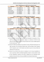 Page 13: Delhi Electricity Regulatory Commission Business Plan ...derc.gov.in/sites/default/files/DERC-BPR-2017---.pdfFriday, 01 September 2017 Page 4 of 29 approved base rate of return on